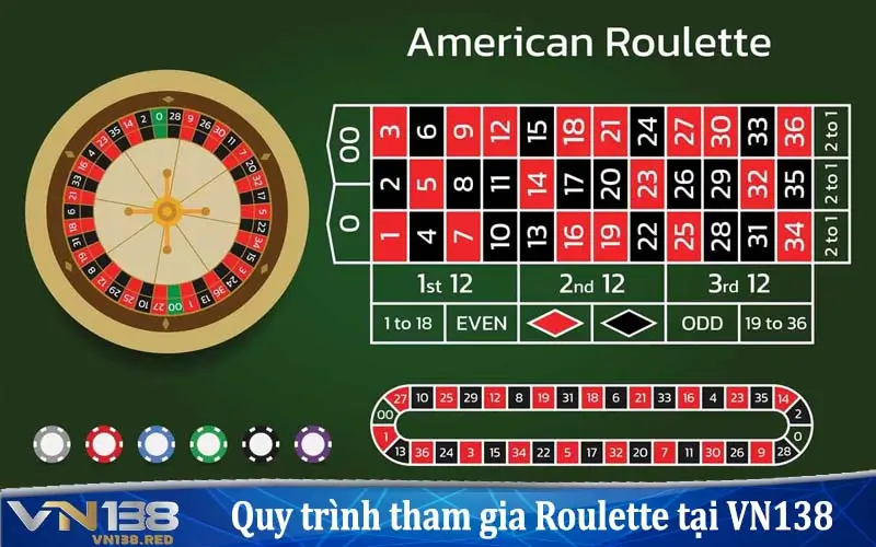 Các bước để tham gia quay roulette tại vn138